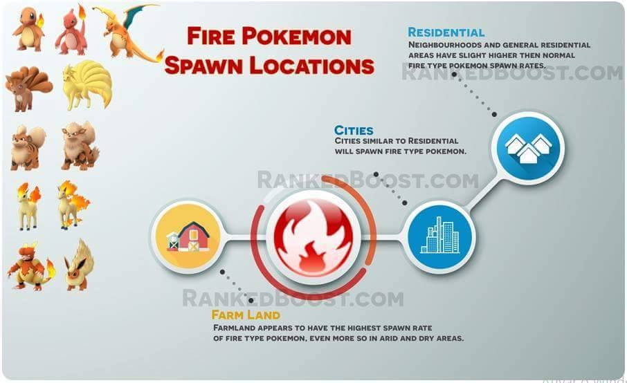 Spawns  Pokemonvrguide