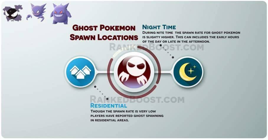 ghost spawn