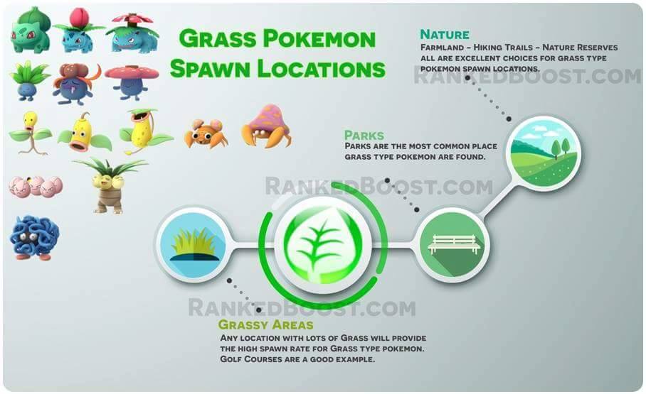grass spawn