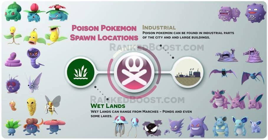 poison spawn