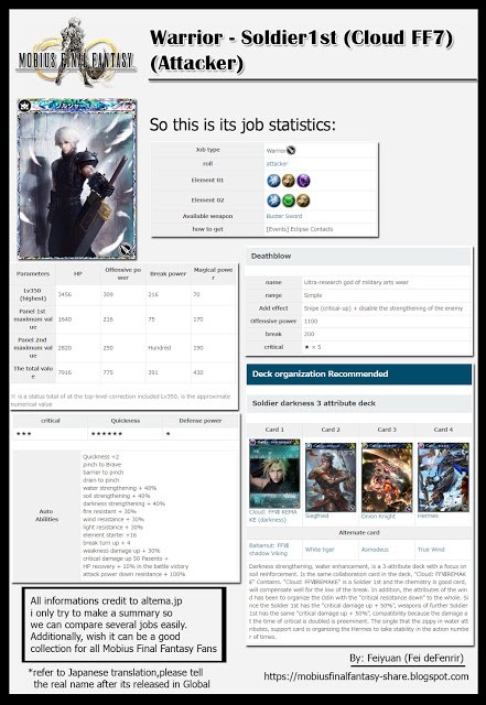warrior-soldier1st-cloud-ff7-attacker-legend