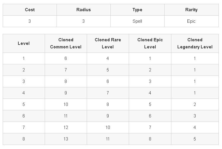 clone-card-level-description