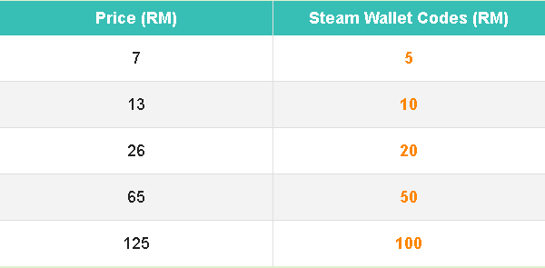 steam-wallet